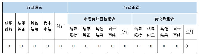 政府信息公開行政複議、行政訴訟情況