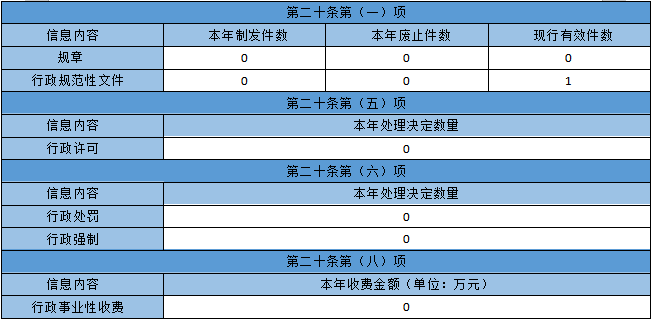 修改政府信息公開年報數據.png 修改政府信息公開年報數據.png