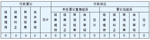 政府信息公開行政複議、行政訴訟情況
