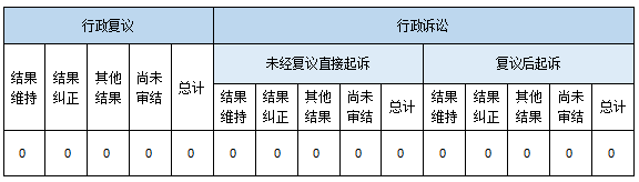 政府信息公開行政複議、行政訴訟情況