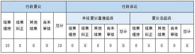 政府信息公開行政複議、行政訴訟情況 政府信息公開行政複議、行政訴訟情況