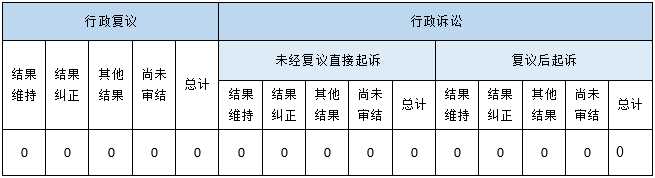 政府信息公開行政複議、行政訴訟情況 政府信息公開行政複議、行政訴訟情況