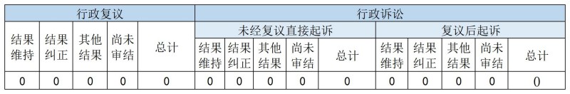政府信息公開行政複議、行政訴訟情況 政府信息公開行政複議、行政訴訟情況