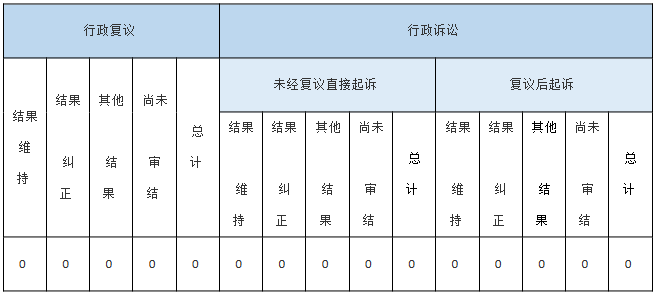 收到和處理政府信息公開申請情況