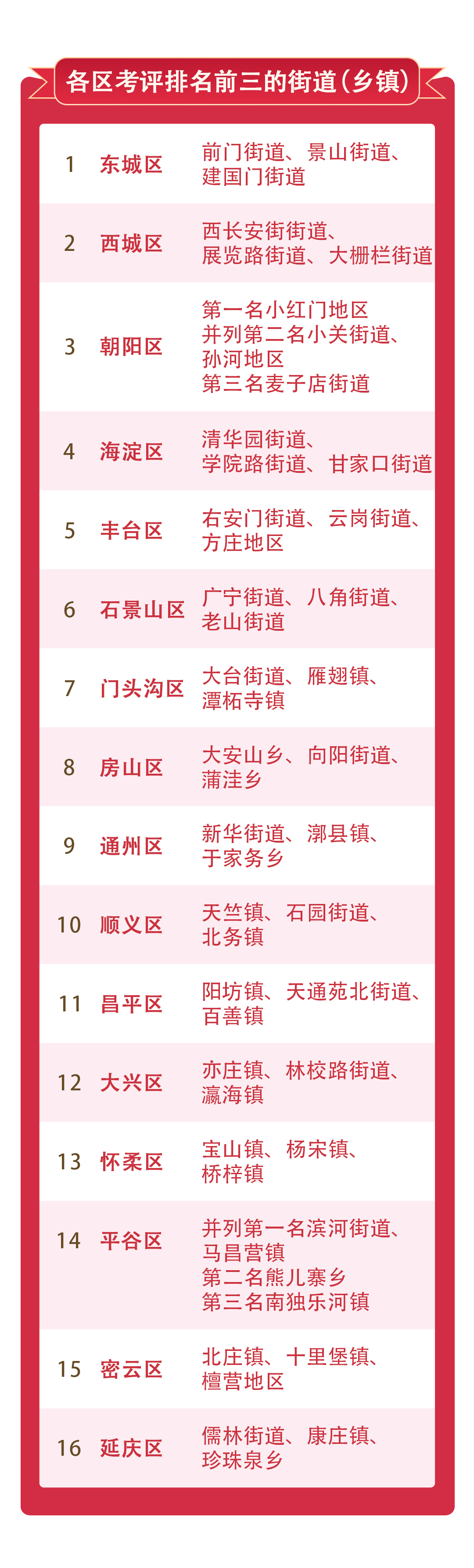 各區前三.jpg 各區前三.jpg