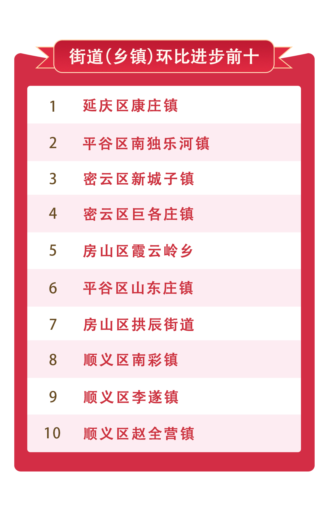 街鄉鎮環比進步.jpg 街鄉鎮環比進步.jpg