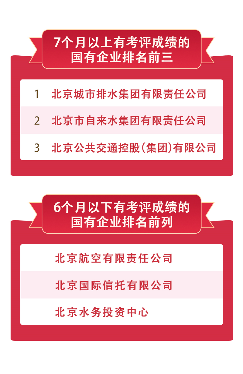 國有企業排名情況.png 國有企業排名情況.png