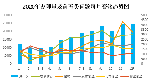 74通州.png 74通州.png