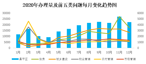 76昌平.png 76昌平.png