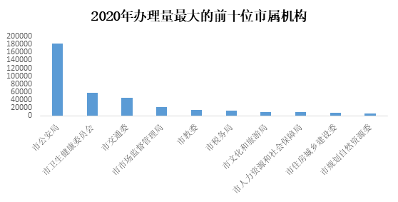 82市屬機構.png 82市屬機構.png