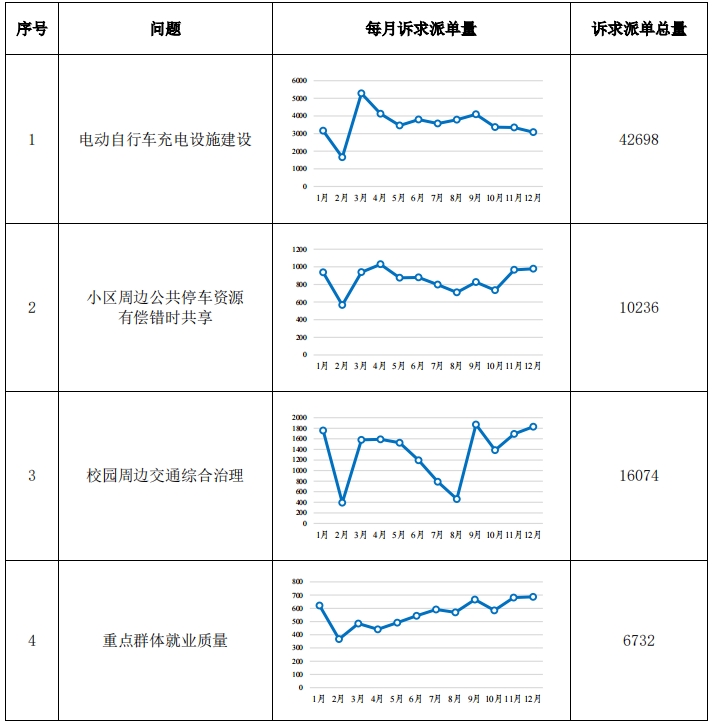 “每月一題”相關訴求情況 “每月一題”相關訴求情況