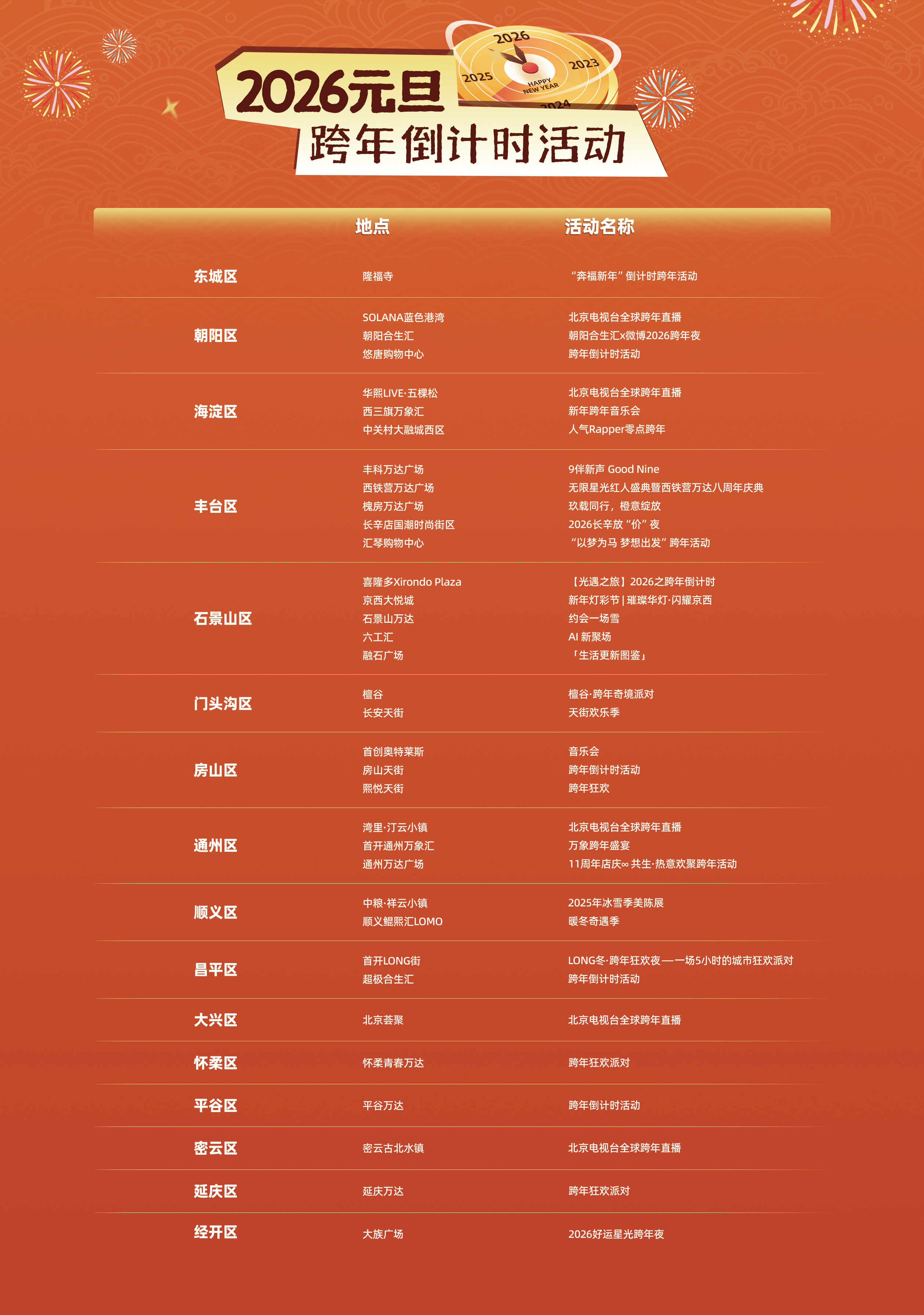 2026元旦跨年倒計時活動 2026元旦跨年倒計時活動