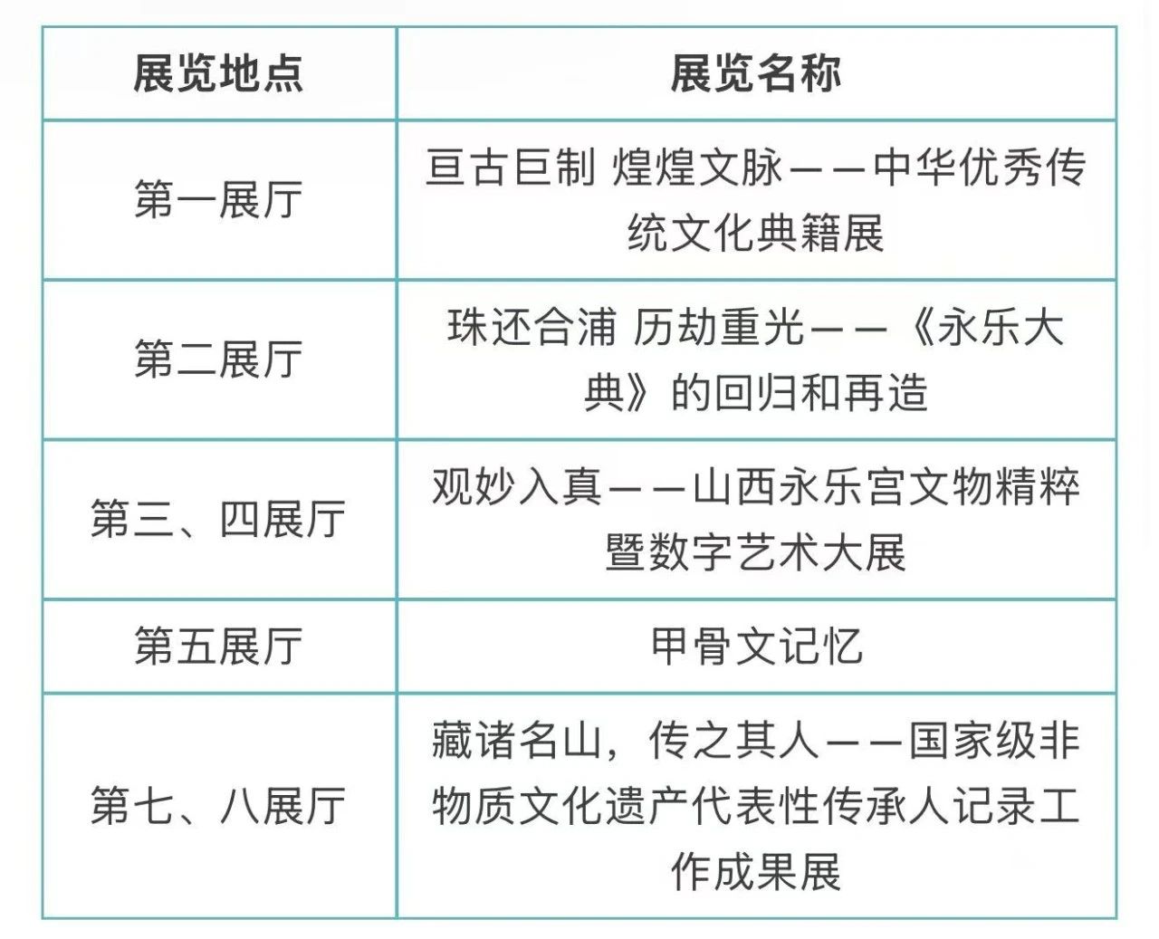國家典籍博物館新近展覽