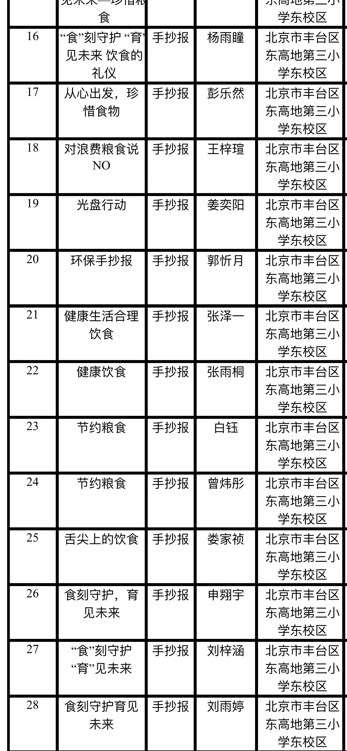 “節約糧食手抄報”活動