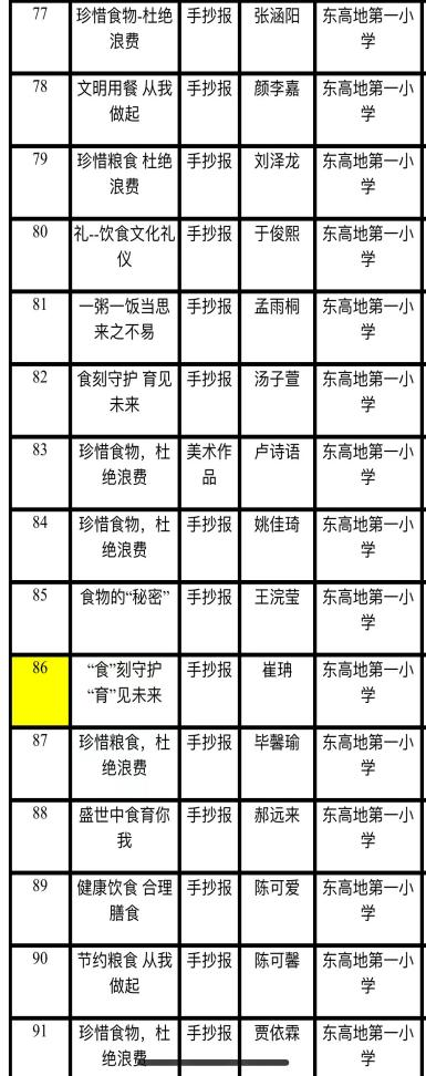 “節約糧食手抄報”活動
