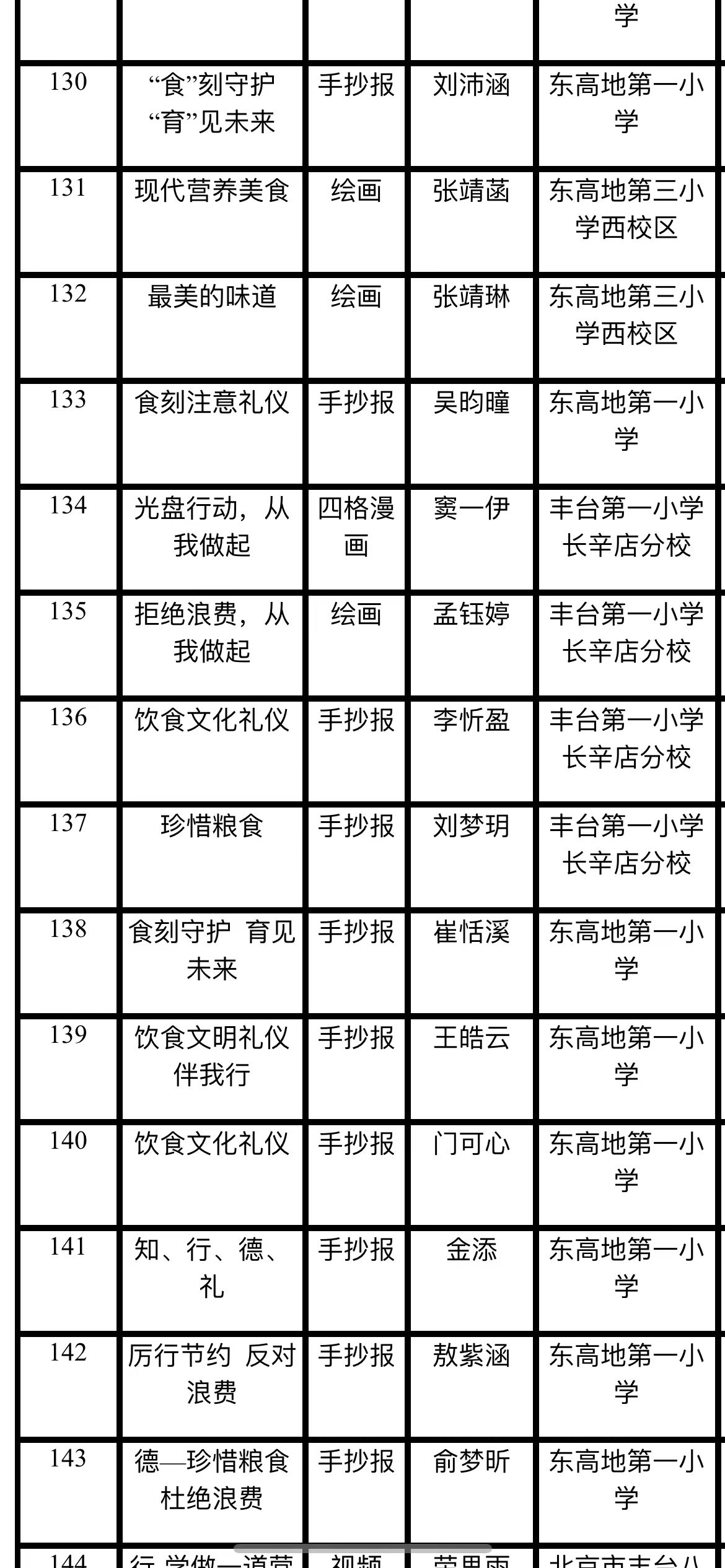 “節約糧食手抄報”活動