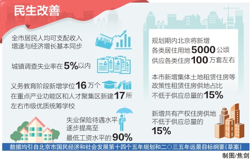 民生改善 民生改善