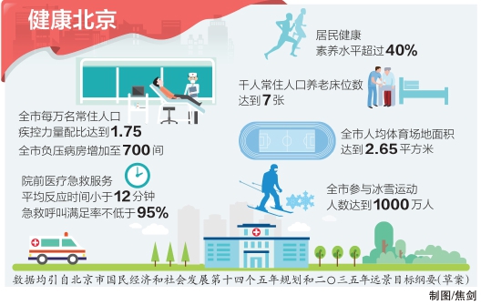 健康北京 健康北京