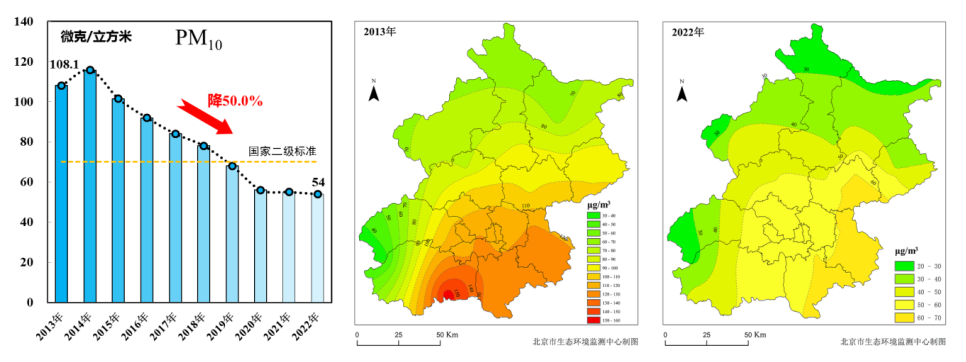 圖9 2013-2022年PM10年均濃度變化 圖9 2013-2022年PM10年均濃度變化