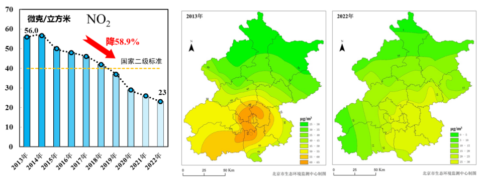 圖10 2013-2022年NO2年均濃度變化 圖10 2013-2022年NO2年均濃度變化
