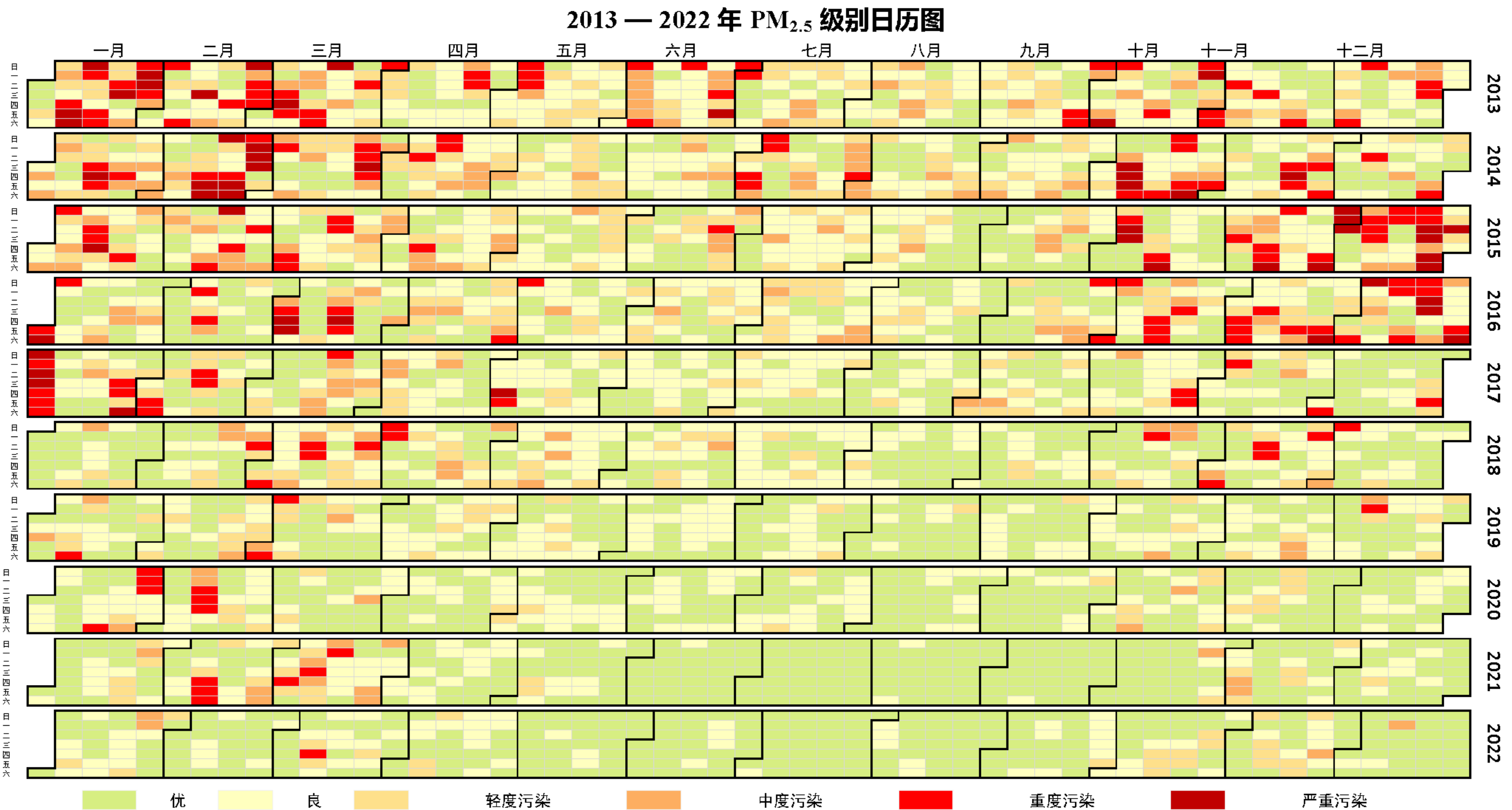 圖12 2013-2022年PM2.5級別日曆圖 圖12 2013-2022年PM2.5級別日曆圖