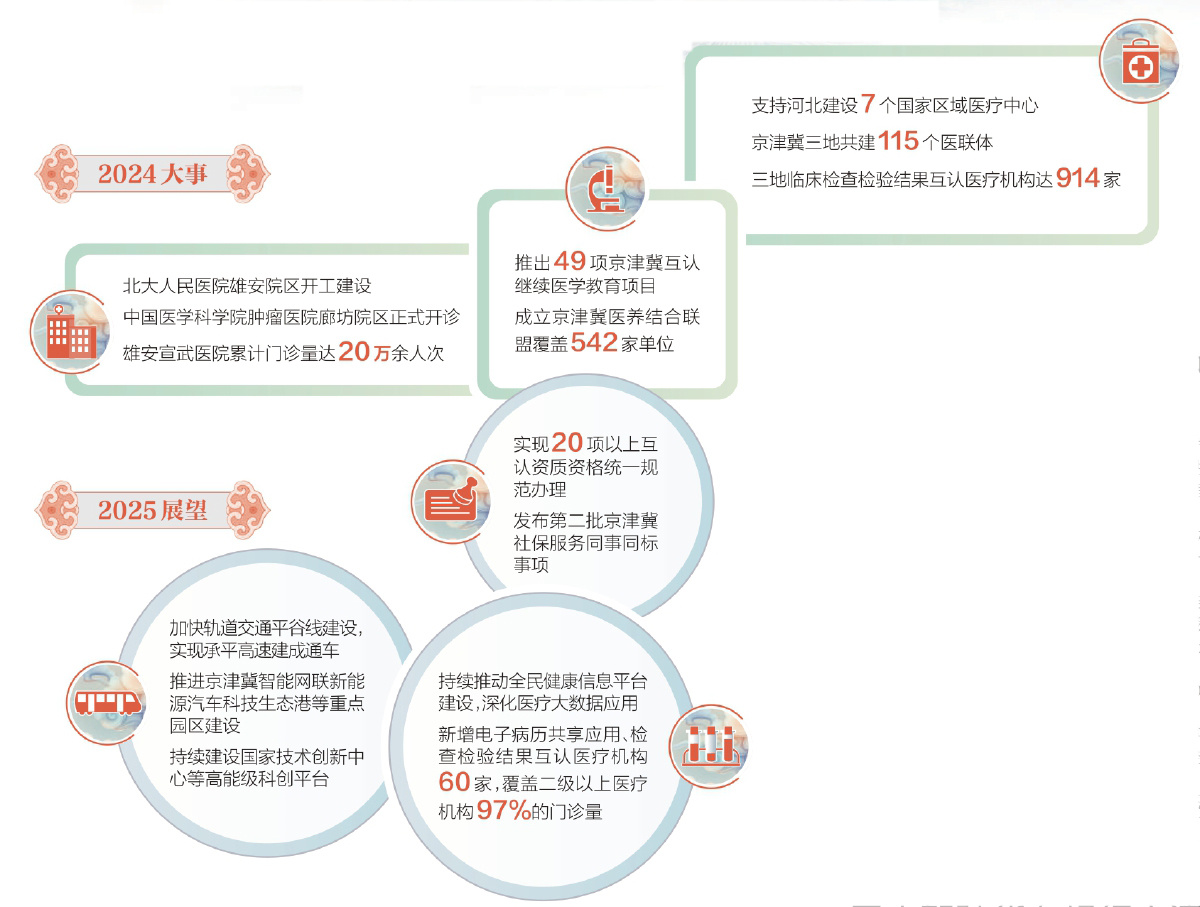 三地就醫日趨協同便捷