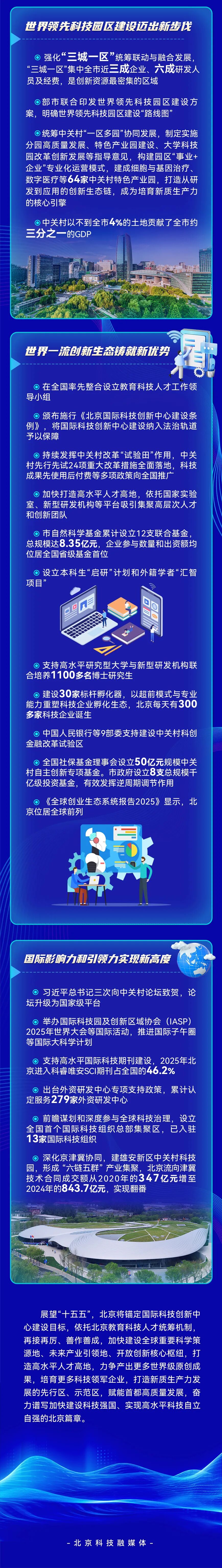 一圖讀懂：“十四五”北京國際科技創新中心建設成效