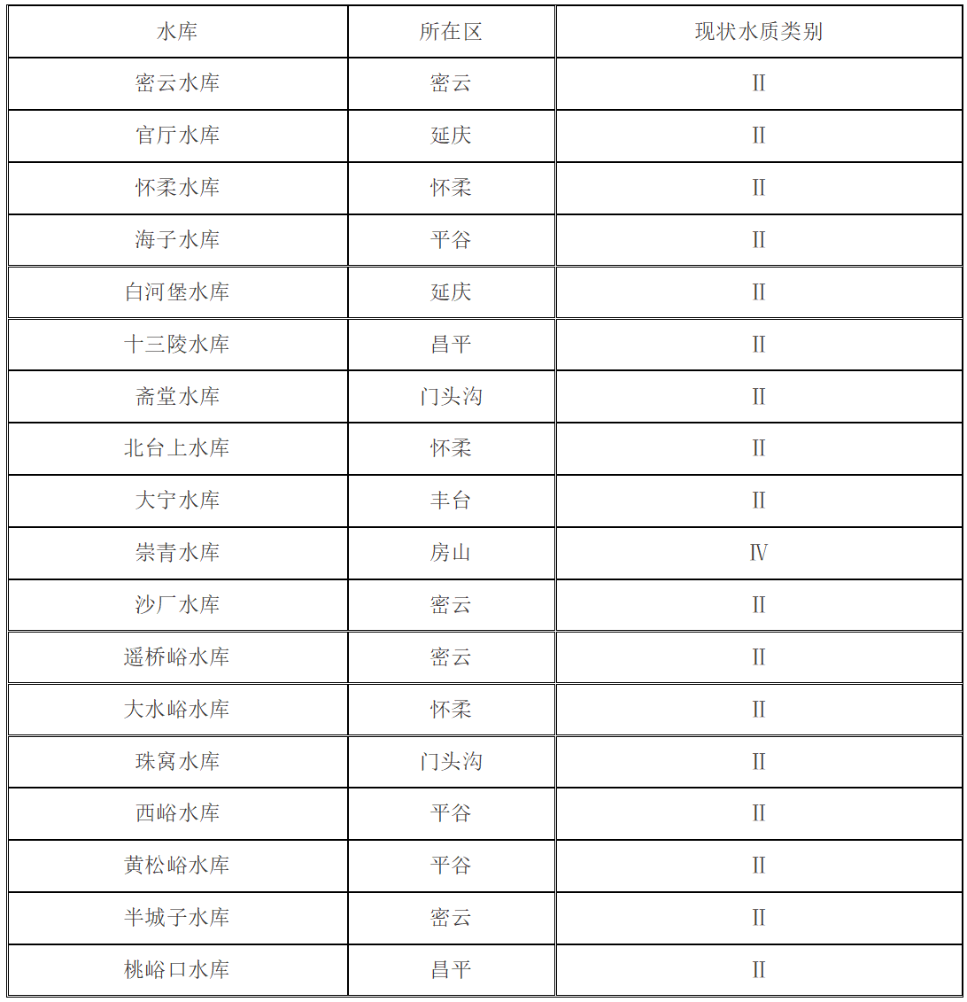 2025年12月大中型水庫水質狀況