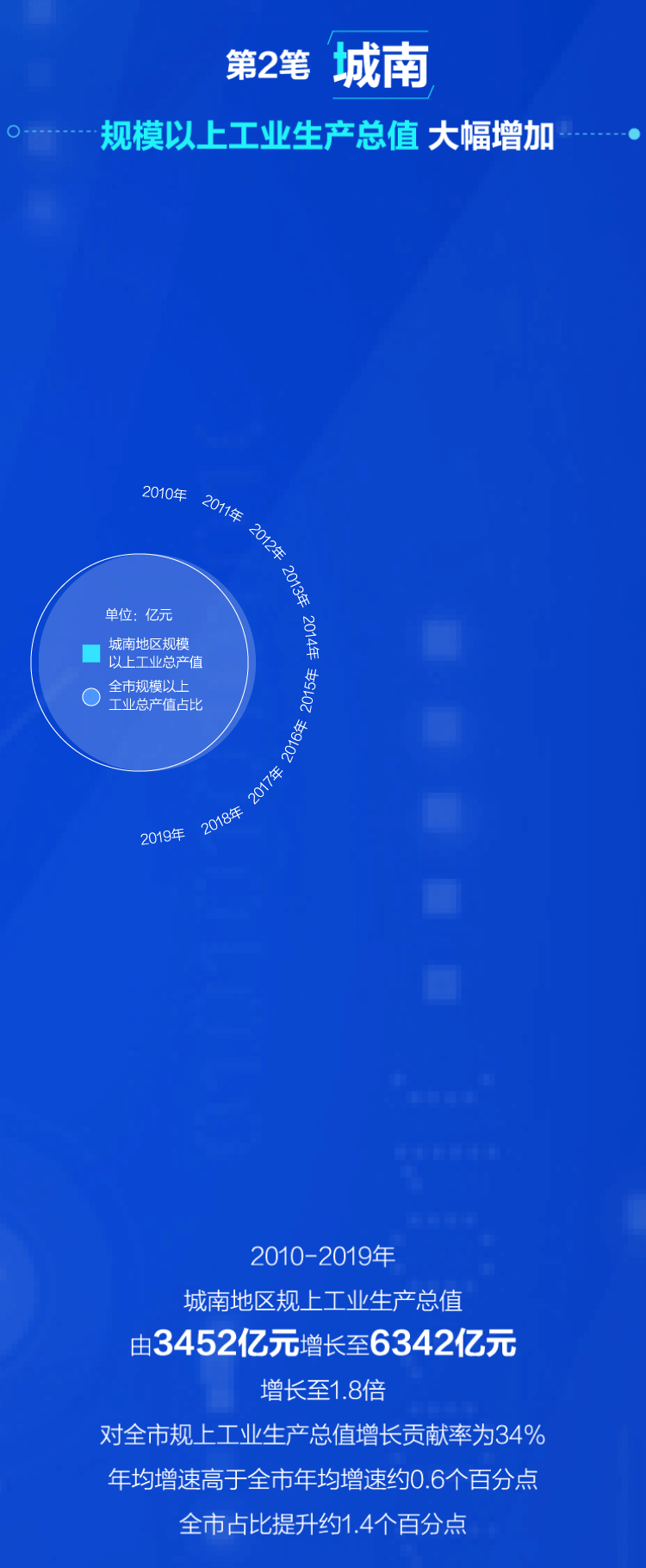 力透紙背18筆!書寫北京新“城南” 力透紙背18筆!書寫北京新“城南”