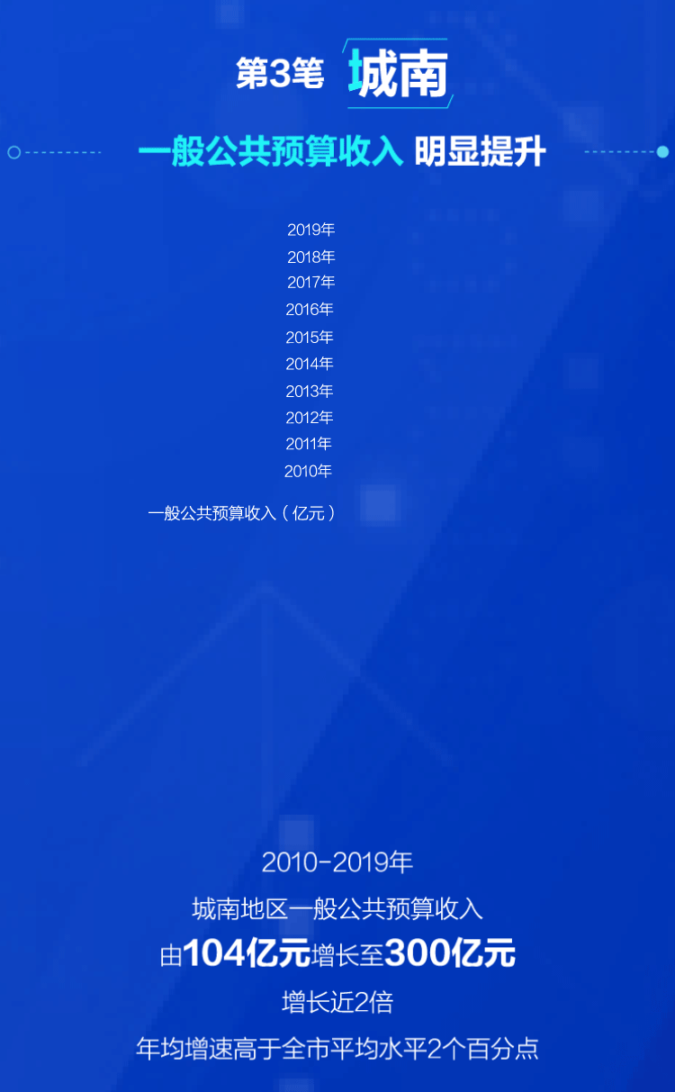 力透紙背18筆!書寫北京新“城南” 力透紙背18筆!書寫北京新“城南”