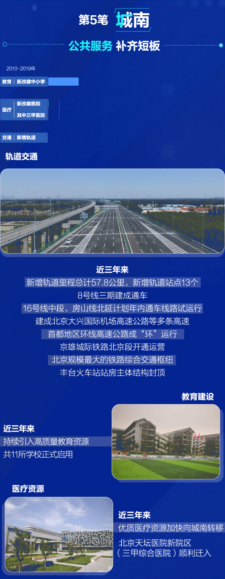 力透紙背18筆!書寫北京新“城南” 力透紙背18筆!書寫北京新“城南”