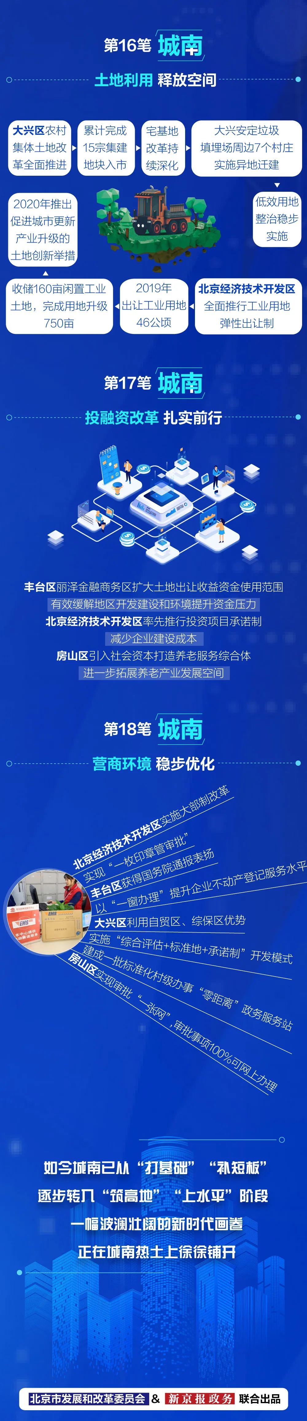 力透紙背18筆!書寫北京新“城南” 力透紙背18筆!書寫北京新“城南”