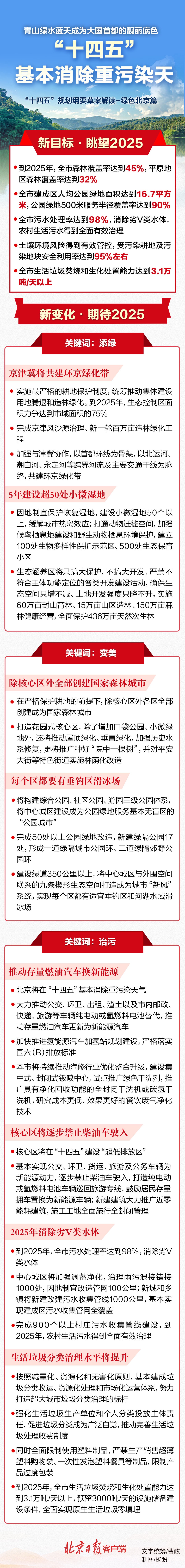 圖解“十四五”規劃綱要 | “十四五”基本消除重汙染天