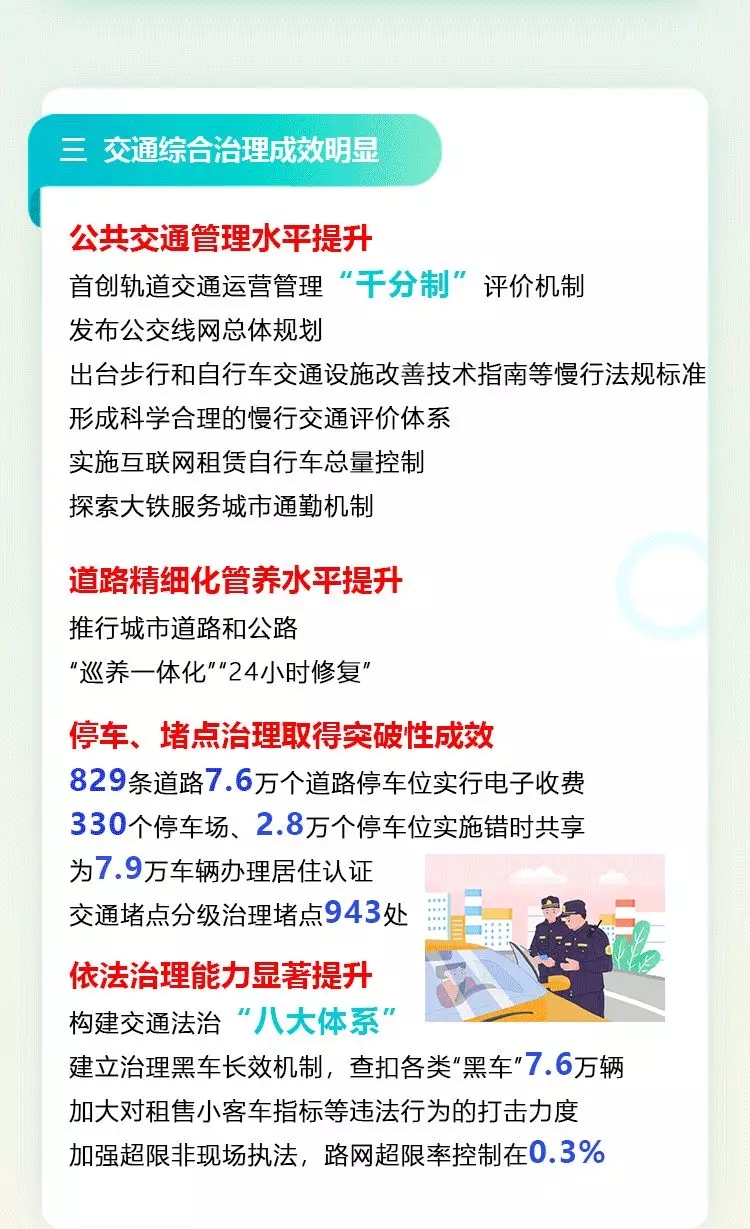 一圖讀懂:2021年北京市交通工作報告(一) 一圖讀懂:2021年北京市交通工作報告(一)
