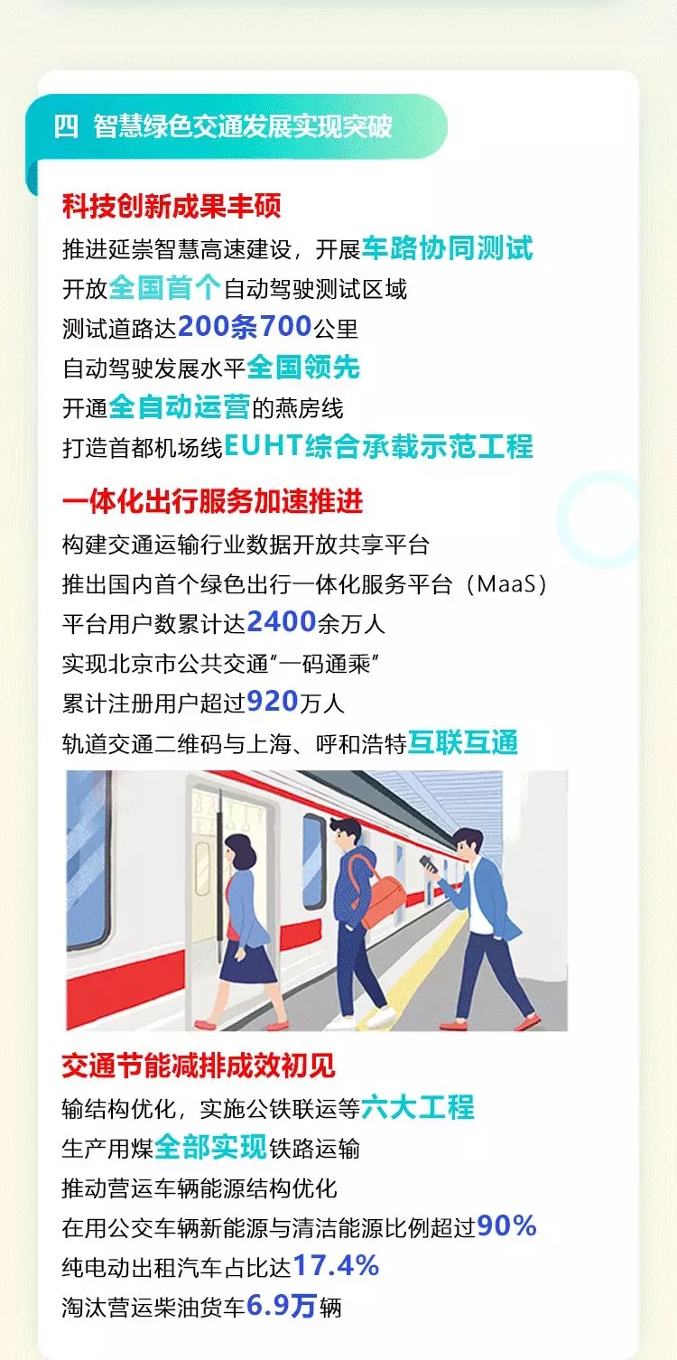 一圖讀懂:2021年北京市交通工作報告(一) 一圖讀懂:2021年北京市交通工作報告(一)