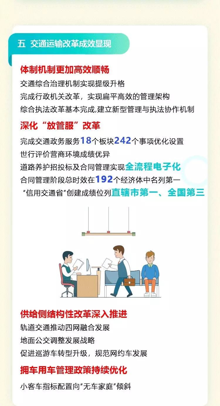 一圖讀懂:2021年北京市交通工作報告(一) 一圖讀懂:2021年北京市交通工作報告(一)