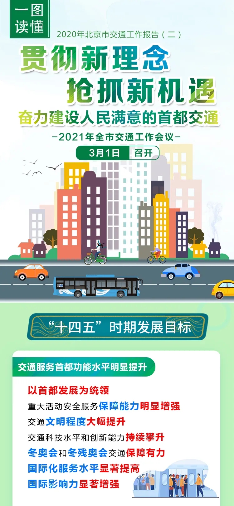 一圖讀懂:2021年北京市交通工作報告(二) 一圖讀懂:2021年北京市交通工作報告(二)