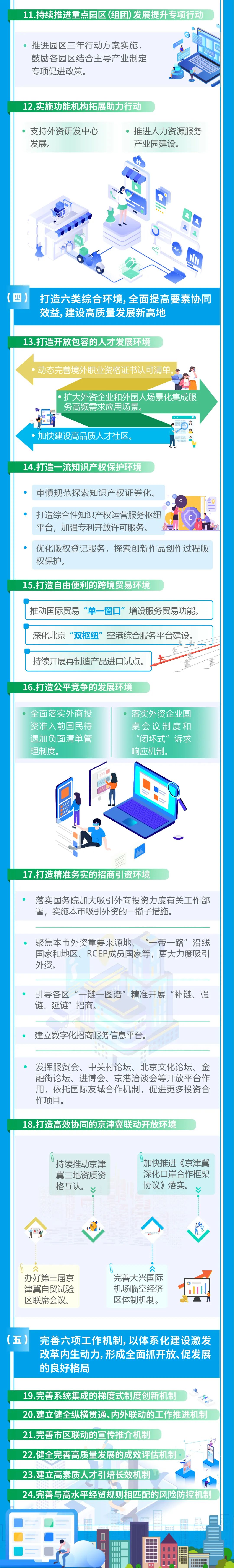 2024年“兩區”建設怎麽幹