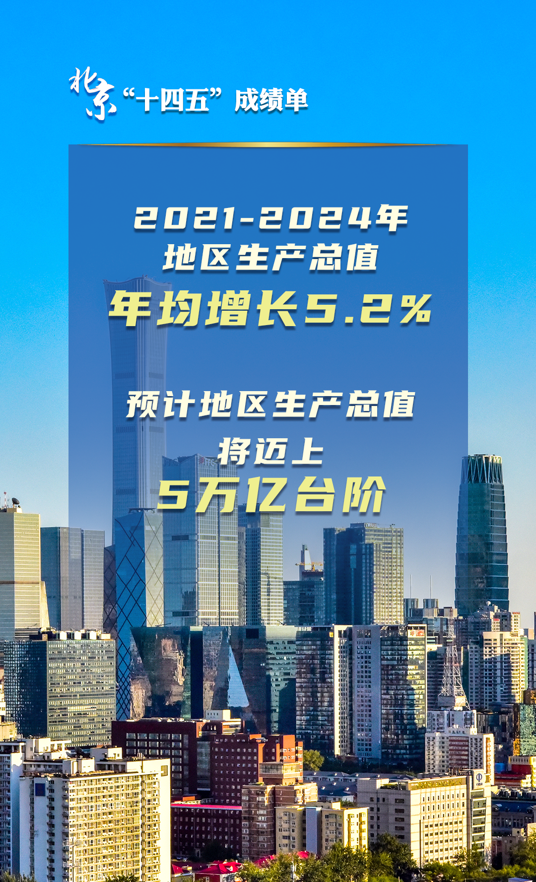北京“十四五”經濟社會發展成績單
