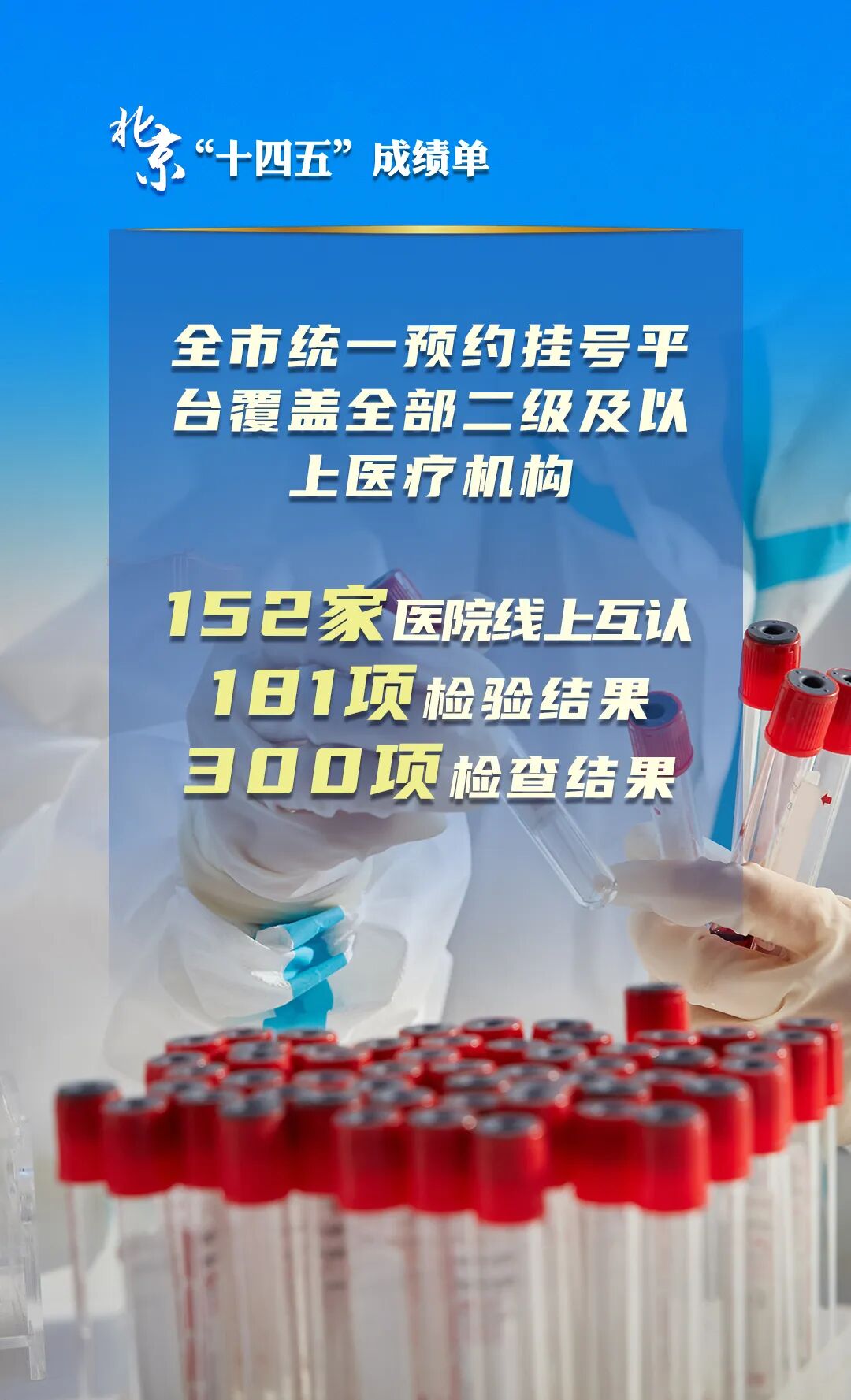 北京“十四五”經濟社會發展成績單