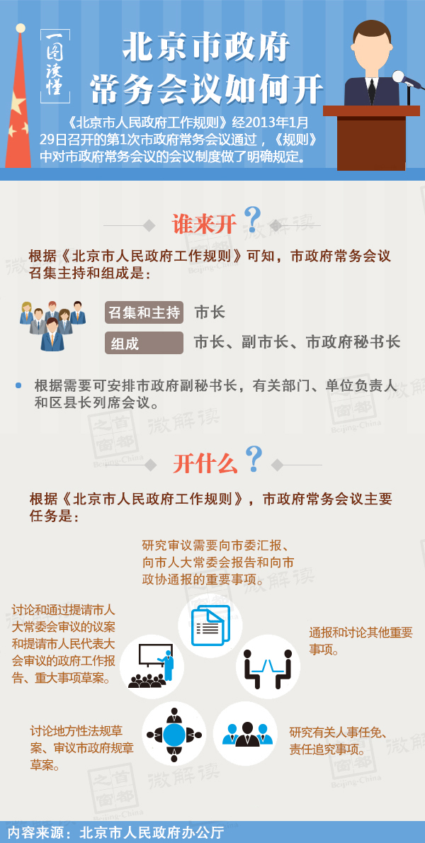 一圖讀懂北京市政府常務會議如何開