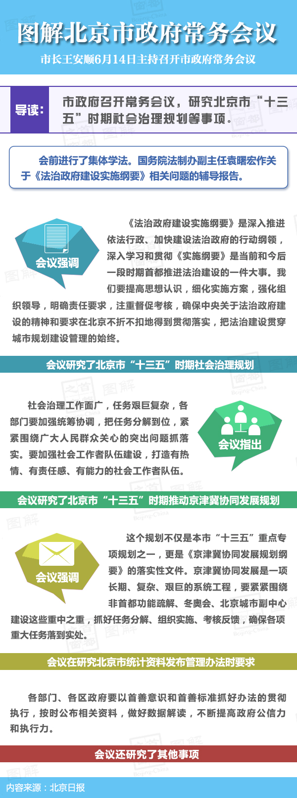 圖解2016年6月14日北京市政府常務會議