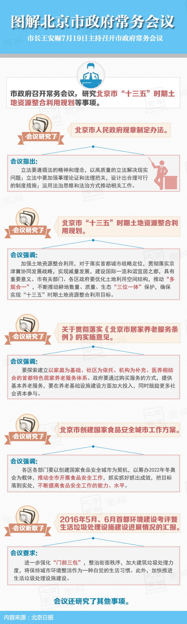圖解2016年7月19日北京市政府常務會議