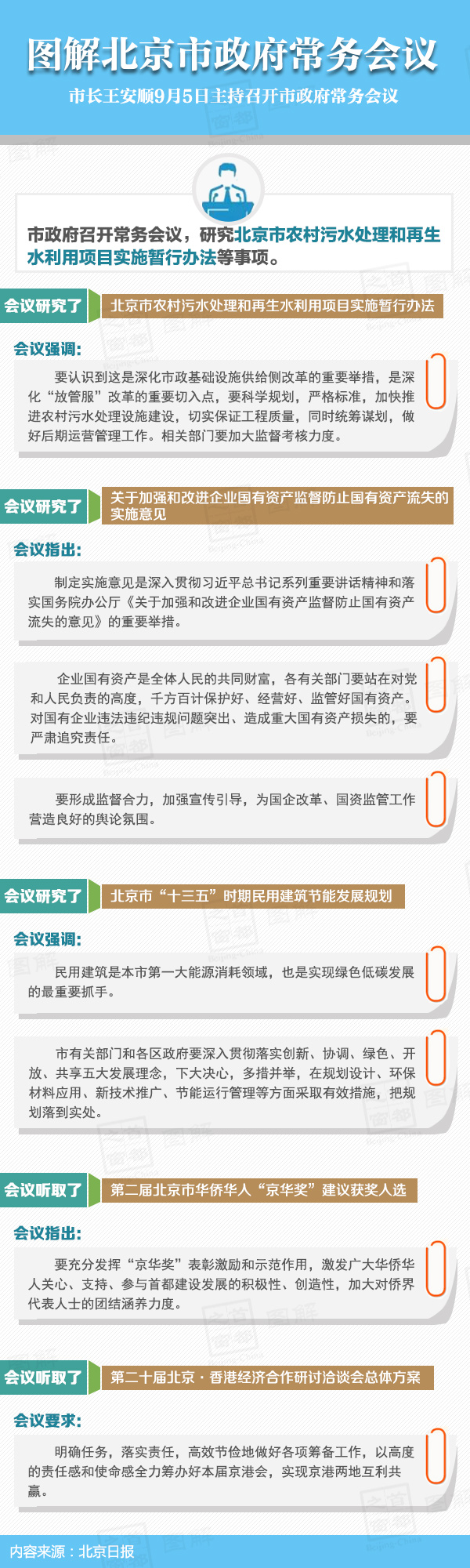 圖解2016年9月5日北京市政府常務會議