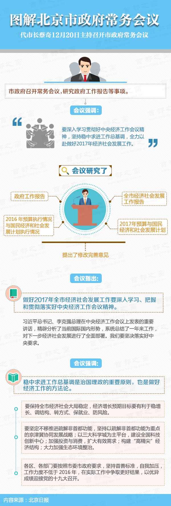 圖解2016年12月20日北京市政府常務會議