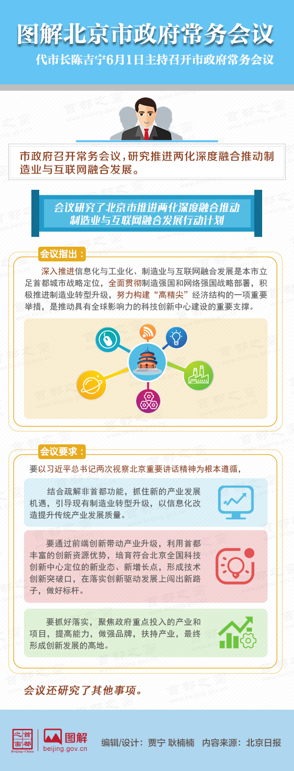 圖解2017年6月1日北京市政府常務會議