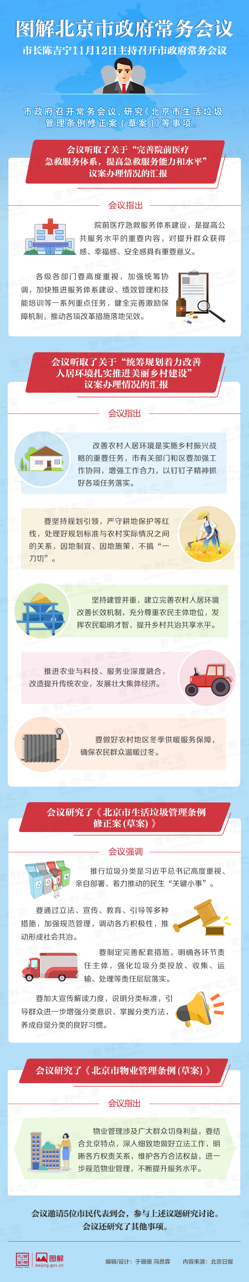 圖解2019年11月12日北京市政府常務會議