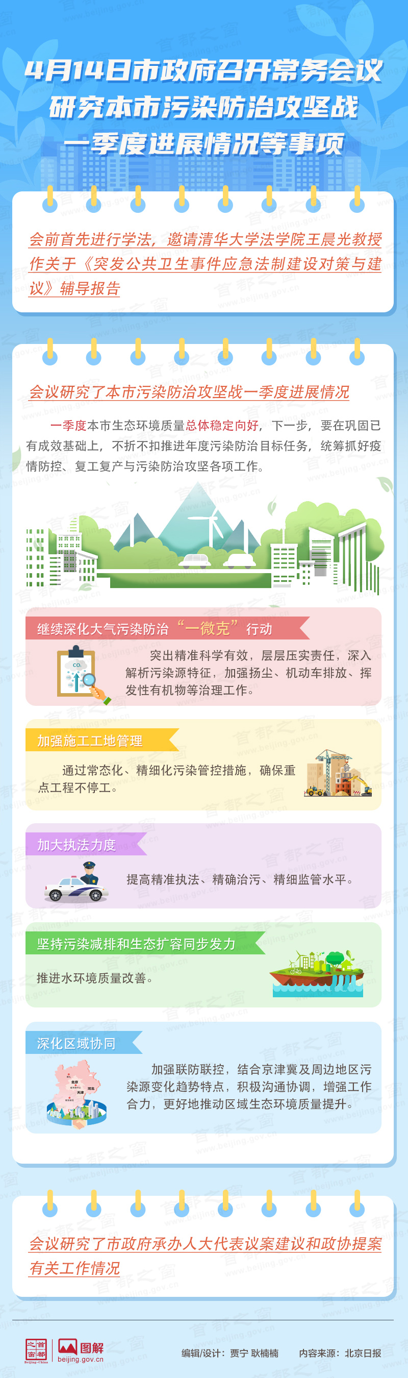 4月14日市政府召開常務會議研究本市汙染防治攻堅戰一季度進展情況等事項