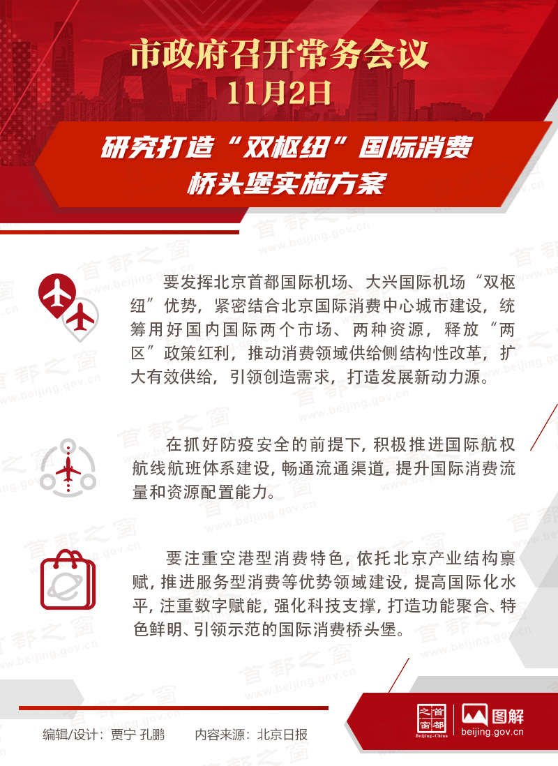市政府常務會議:研究打造“雙樞紐”國際消費橋頭堡實施方案 市政府常務會議:研究打造“雙樞紐”國際消費橋頭堡實施方案
