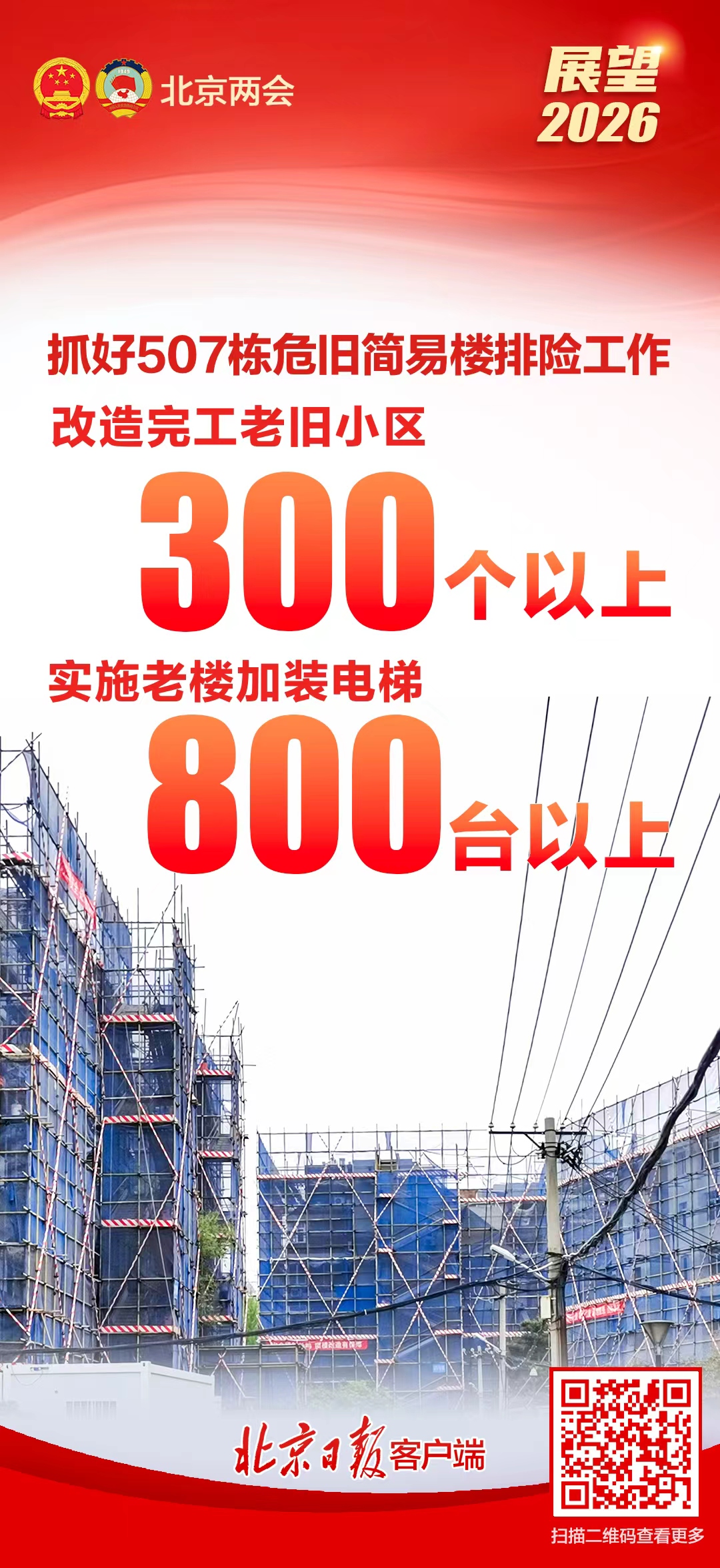展望2026！速覽北京市政府工作報告裏的民生紅包